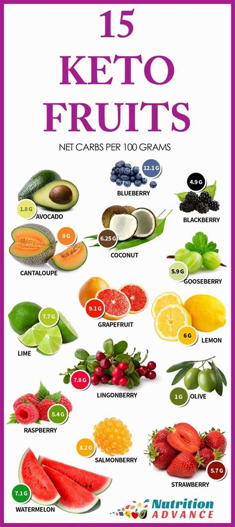 best fruits for working out